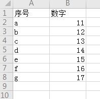 两种方法实现Excel在黏贴时跳过隐藏行
