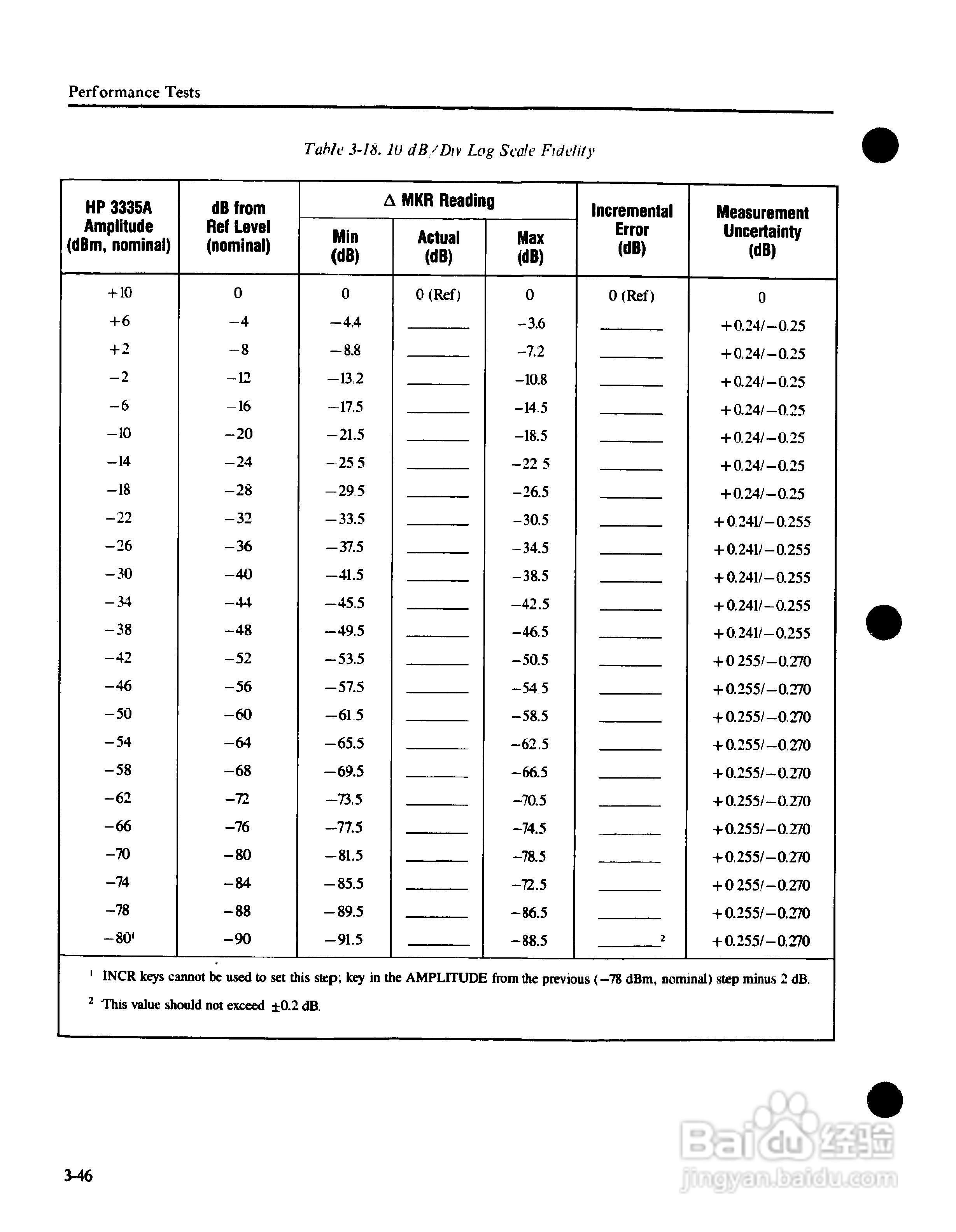 HP8562A/B分析仪使用说明书:[8]