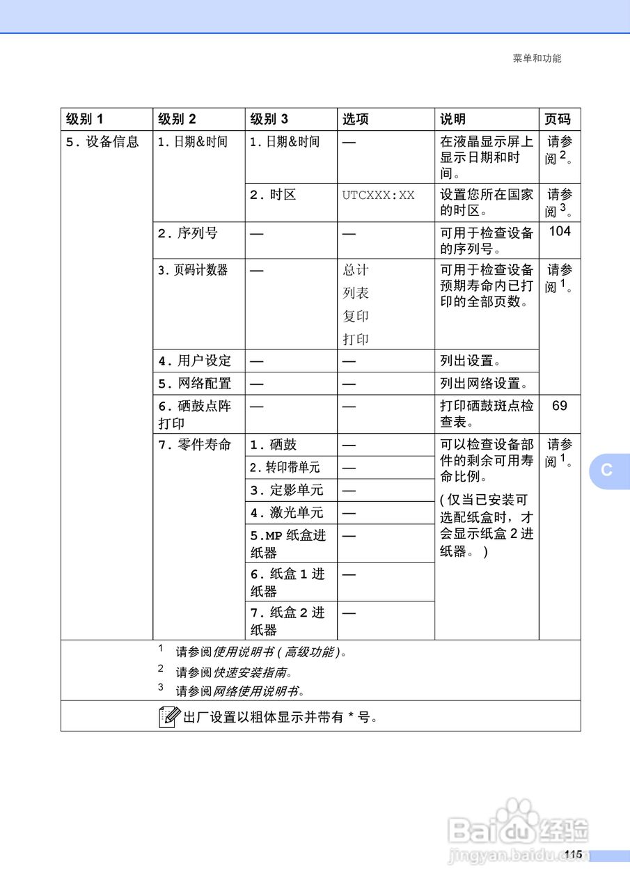 兄弟DCP-9055CDN多功能一体机使用说明书:[13]