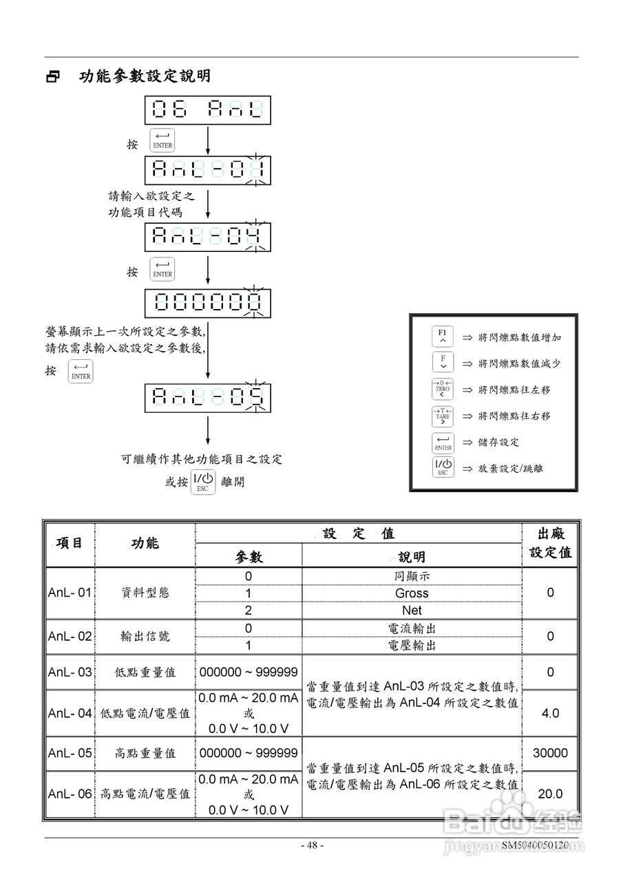 英展EX2002仪表说明书:[5]