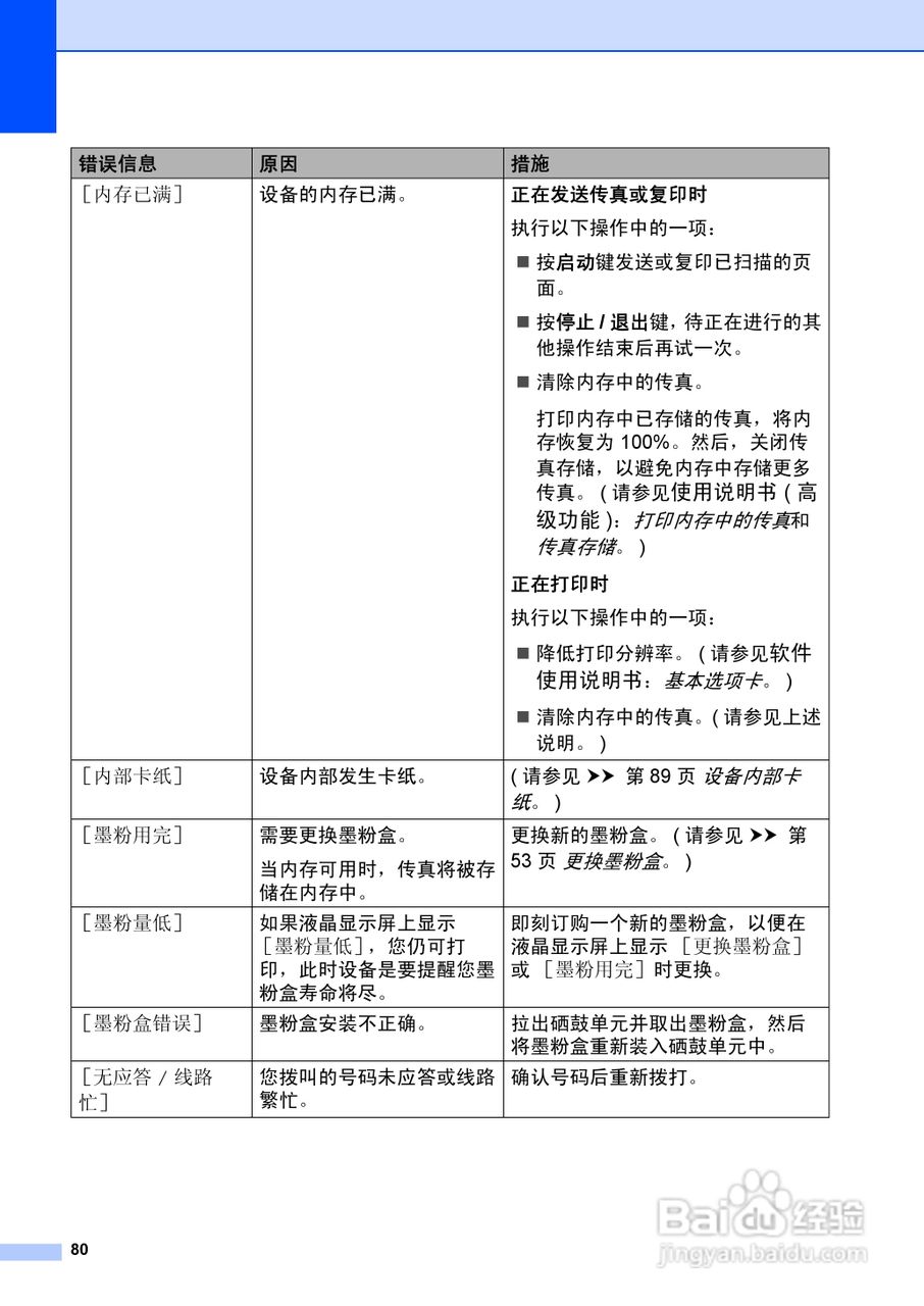 兄弟FAX2990一体机说明书:[9]