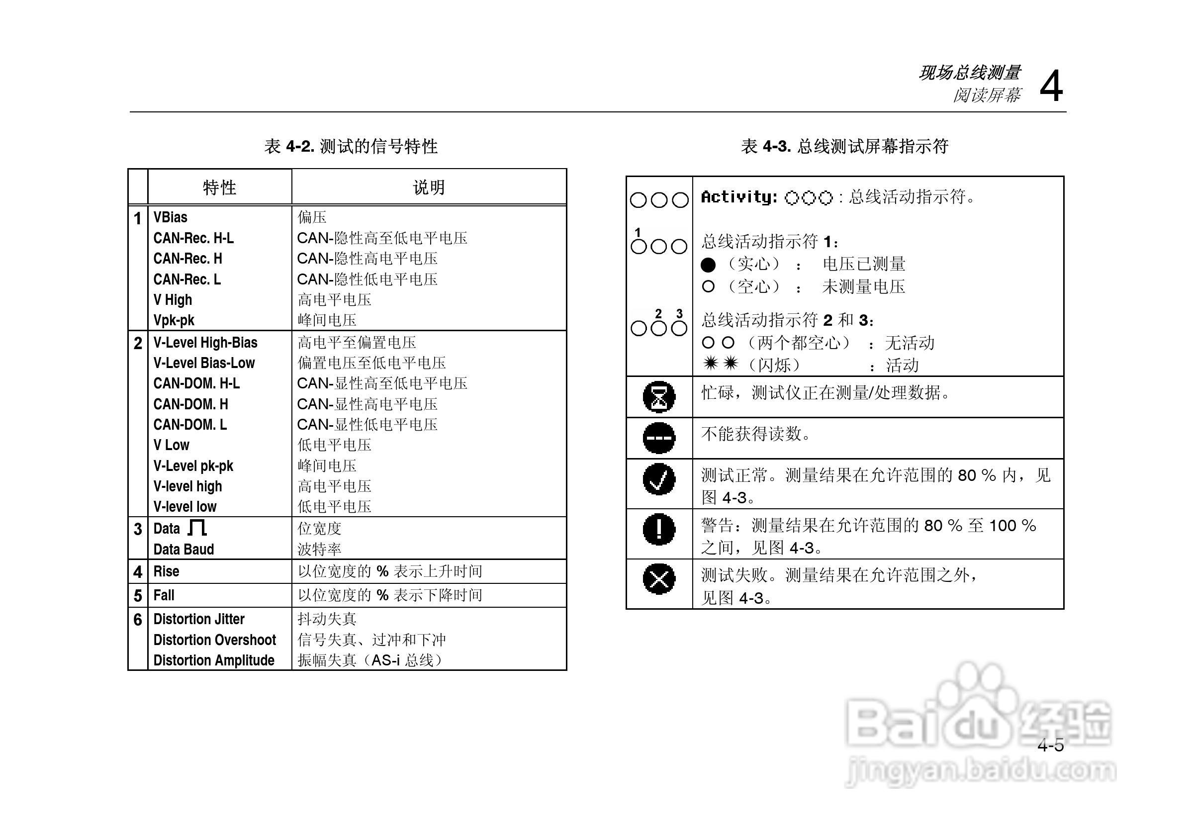 F125示波表说明书:[6]