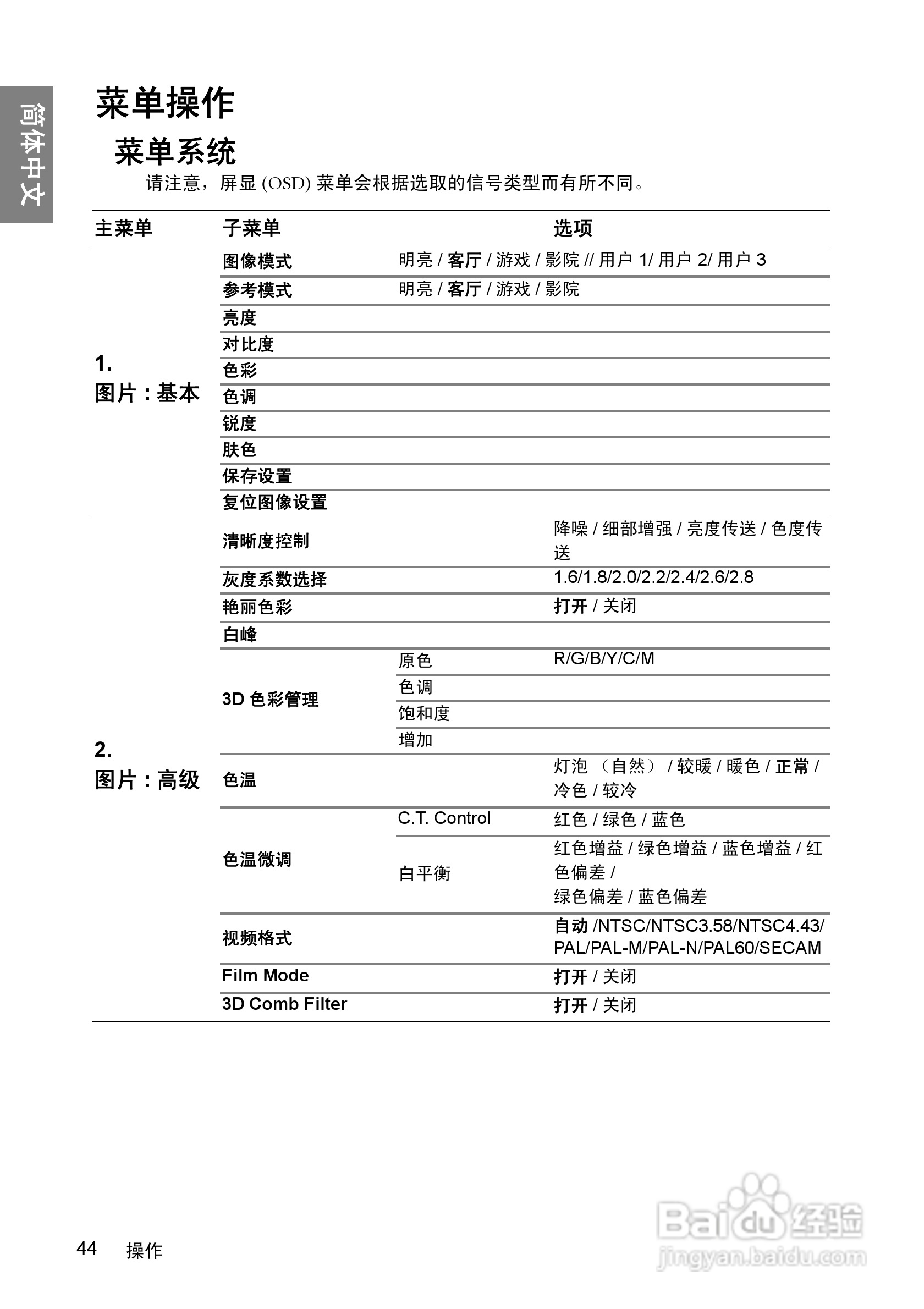 明基W1060投影机使用说明书:[5]