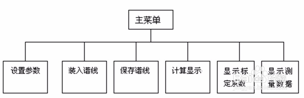 环境测氡仪(α谱仪)