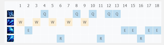 LOLS8:他们的皇帝又回来了中单黄鸡720°漂移符文