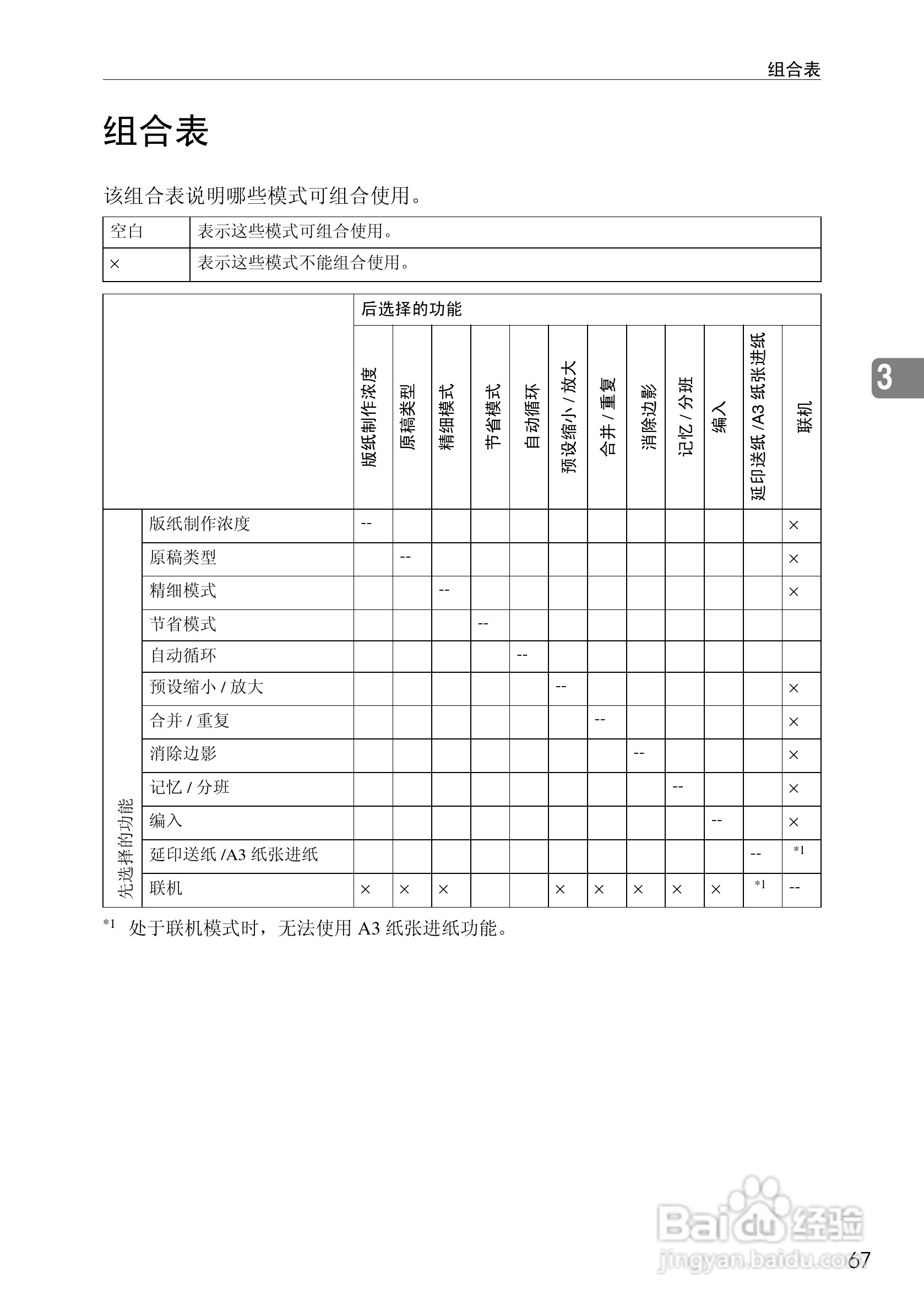 基士得耶CP6302C一体机使用说明书:[8]