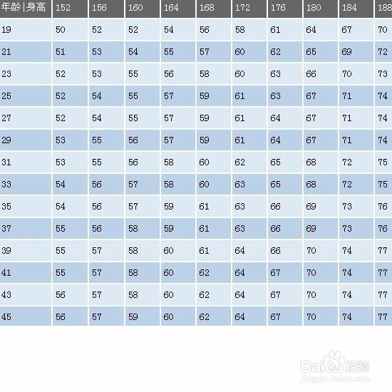 减肥需要注意的几个问题