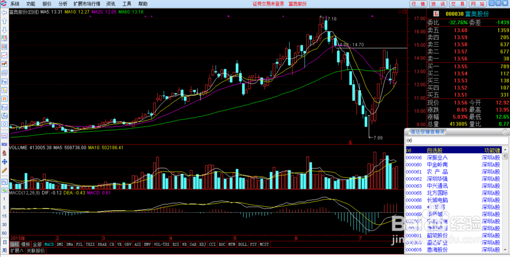 通达信软件如何加入自选股