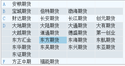 沪深300期货指数交易细则及开户交易