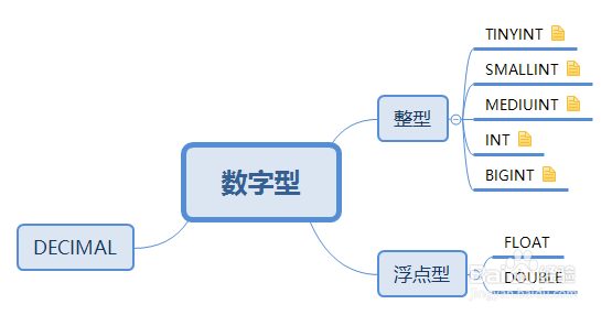 PHP学习第11课:mysql 数据类型之数字