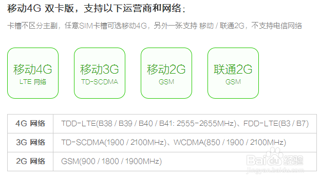 怎样挑选一部合适的手机