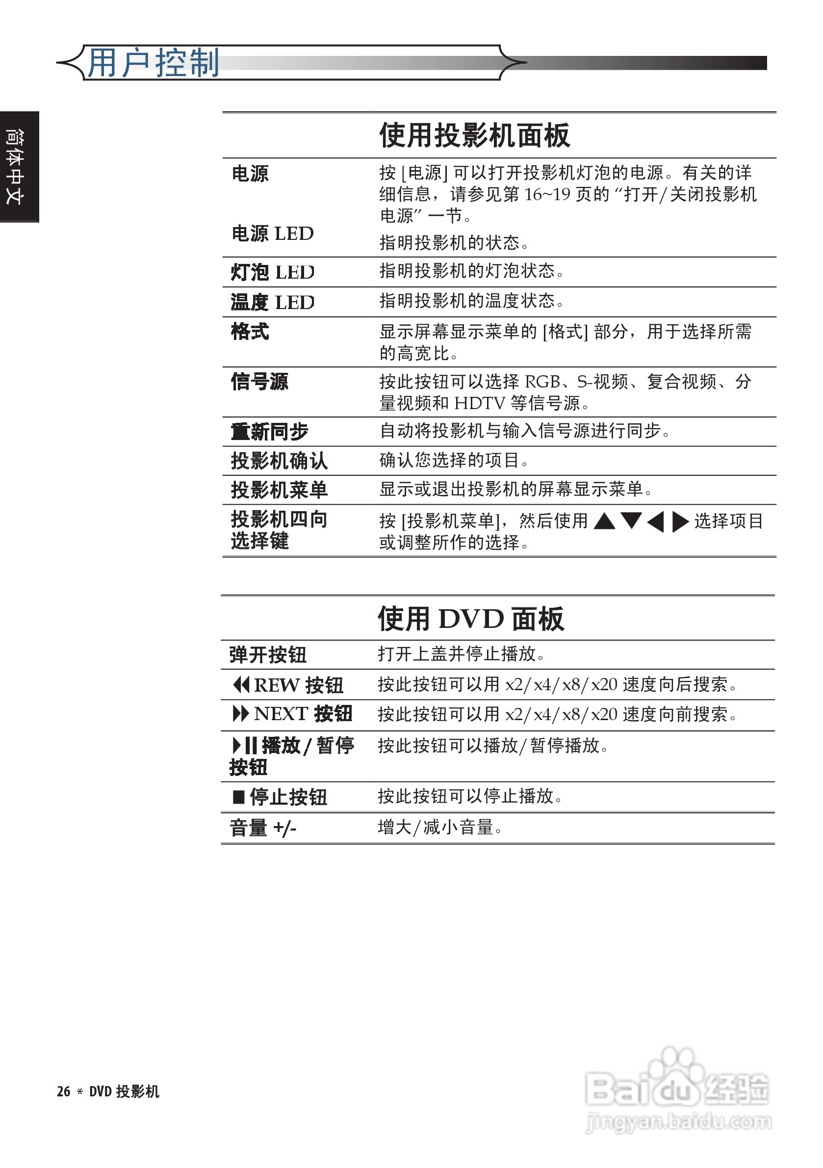 奥图码 DV10投影机说明书:[3]