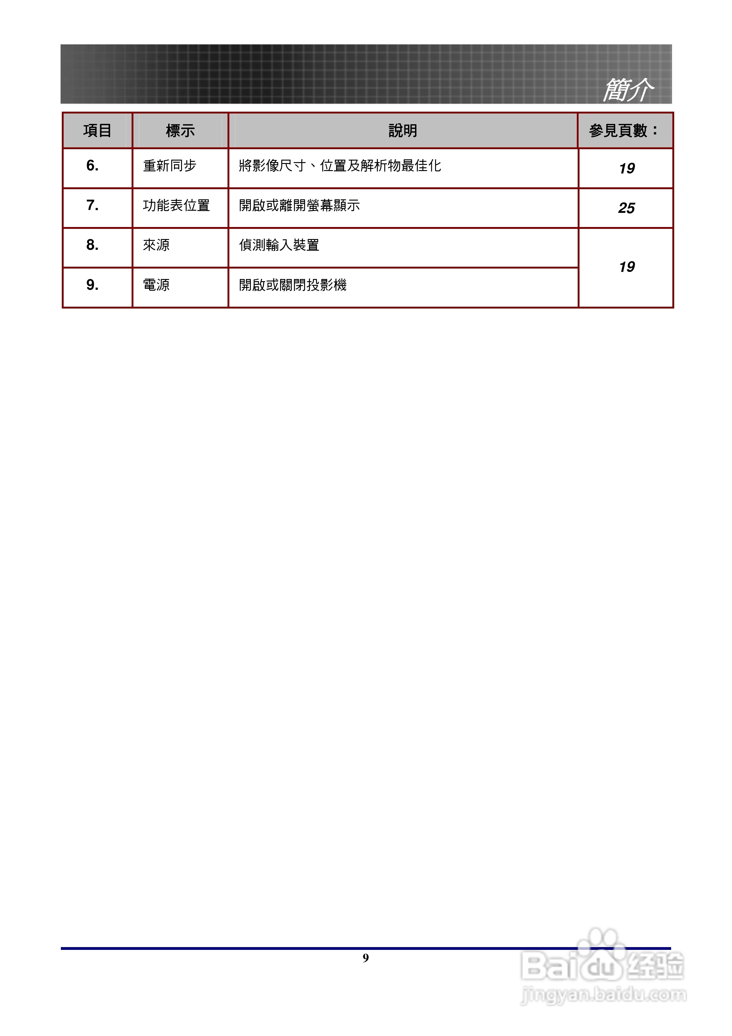 奥图玛投影机EP771型说明书:[1]