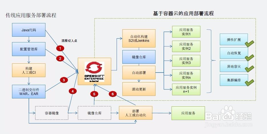 如何推动自动化运维的落地