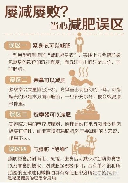 CC美体塑型法