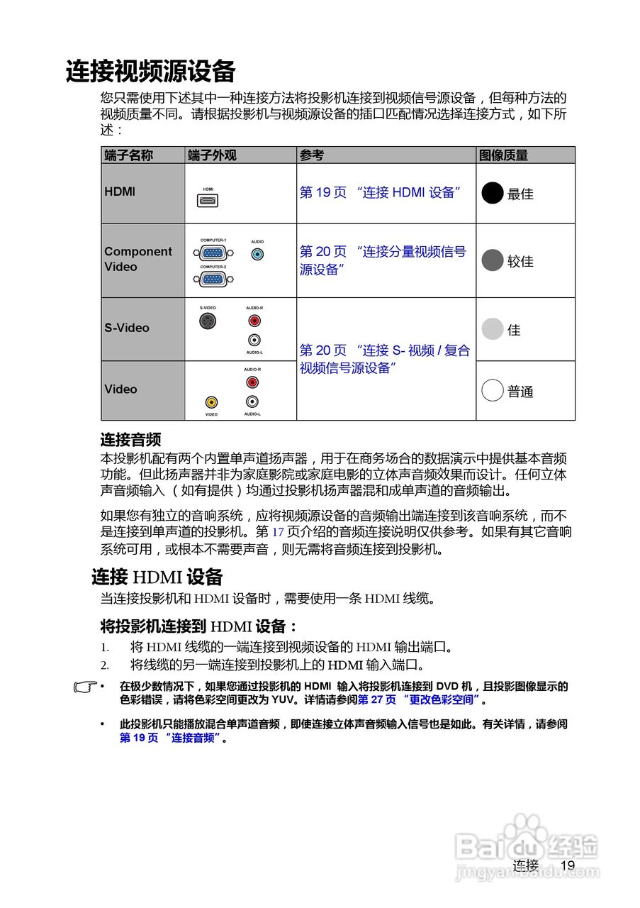 明基BenQ MP777型投影机说明书:[2]