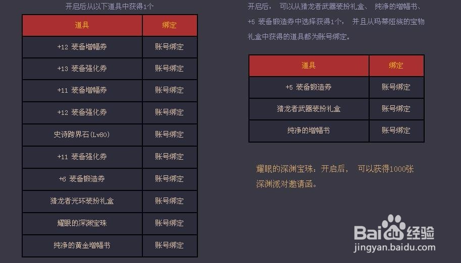 DNF2017年春节套装如何选择