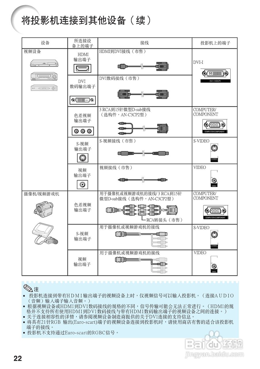 夏普XG-K230XA投影机使用说明书:[3]