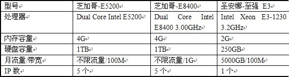 网络专用游戏服务器