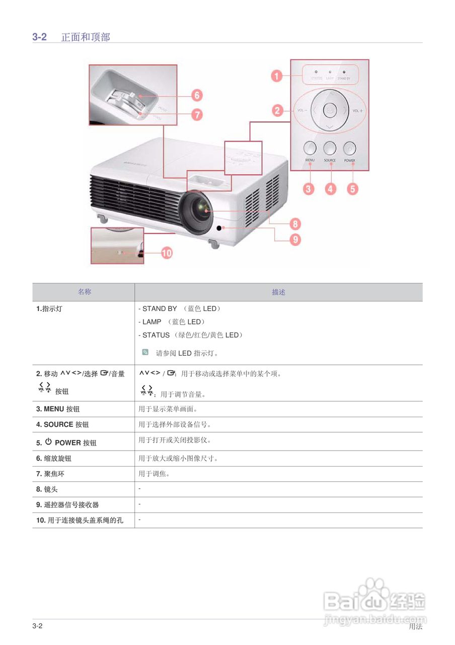 三星SP-M250投影机使用说明书:[4]
