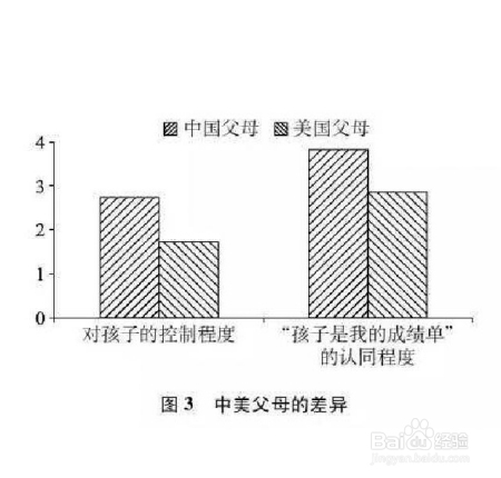孩子不是你的“成绩单”，为什么你却是孩子的“起跑线”？