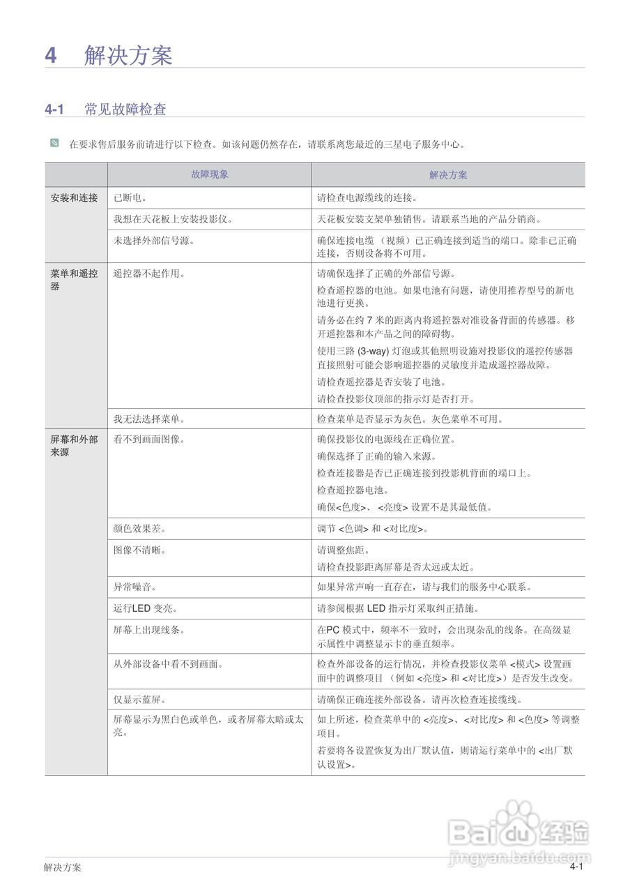 三星SP-L221投影仪使用说明书:[5]