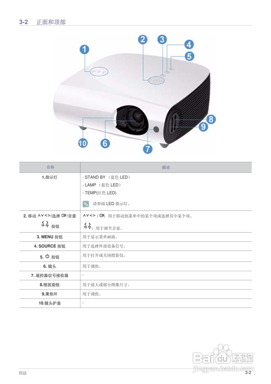 三星SP-L351投影机使用说明书:[5]