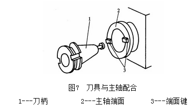 编码器在数控机床中的应用