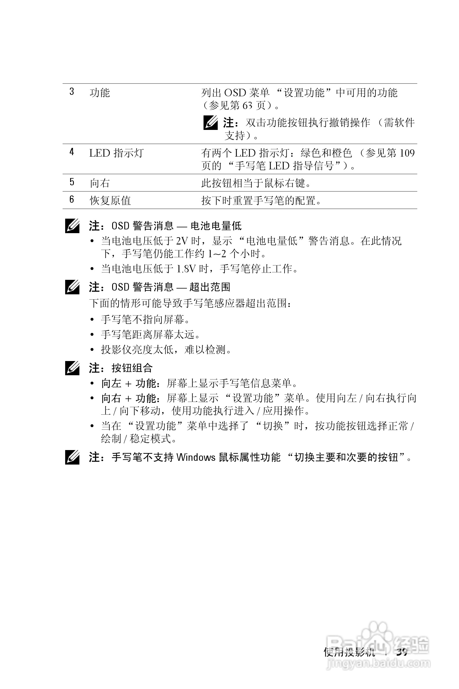DELL S300WI投影机说明书:[4]