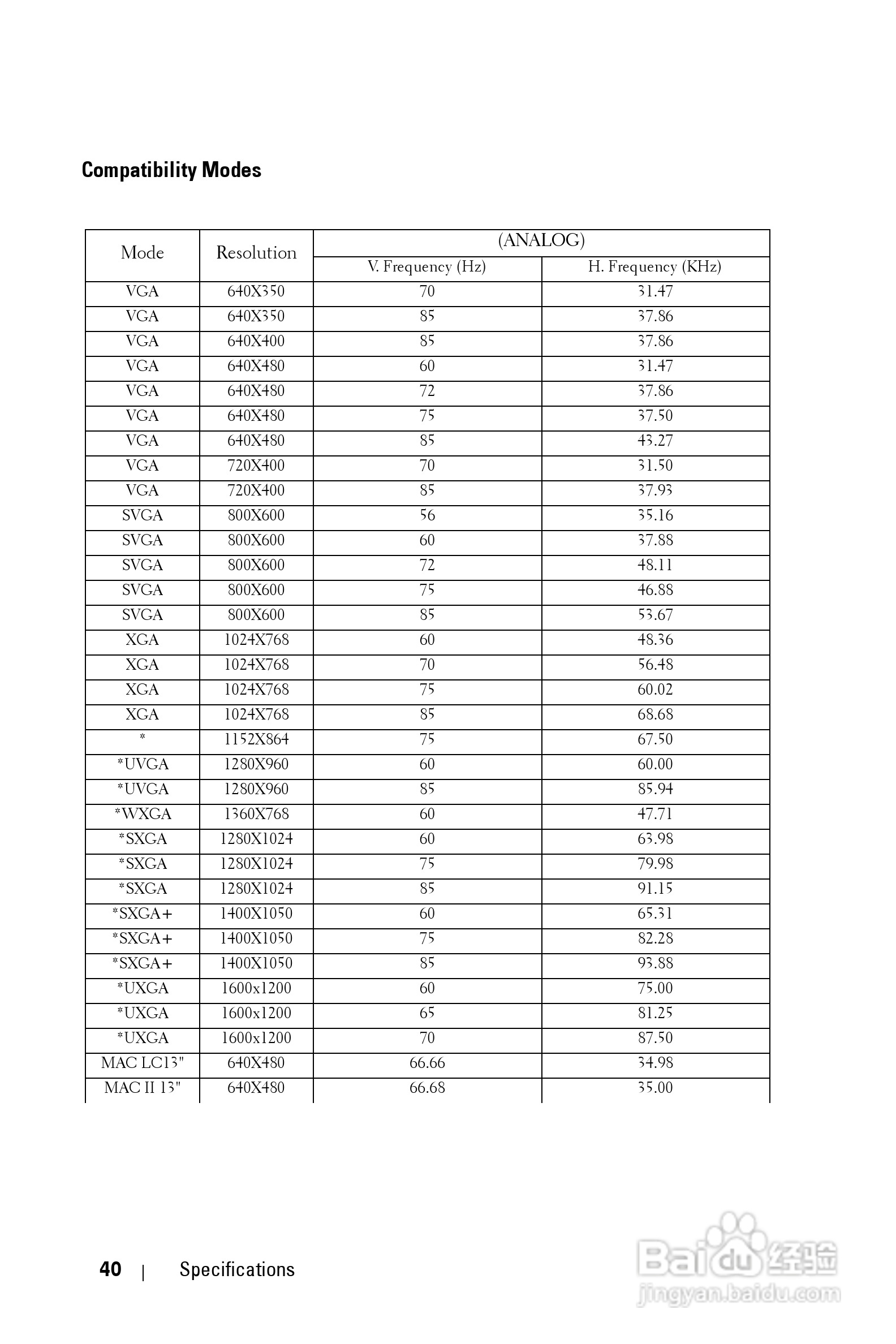 DELL 1800MP投影机说明书:[4]