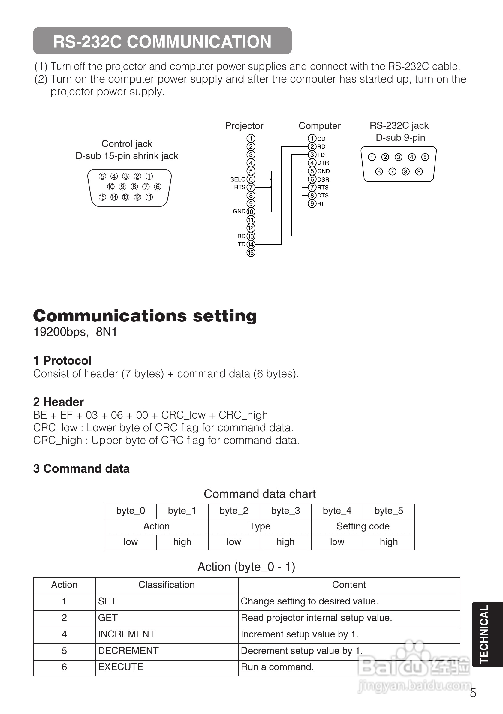 日立 ED-X3270A投影机说明书:[5]