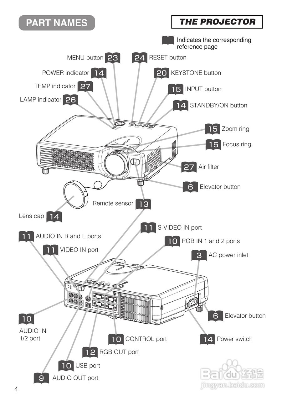 日立 ED-X3270A投影机说明书:[1]