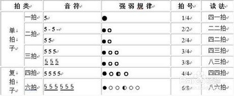 新手如何自学吉他