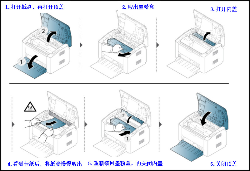 黑白激光打印机SL-M2029如何清除机器内部卡纸?