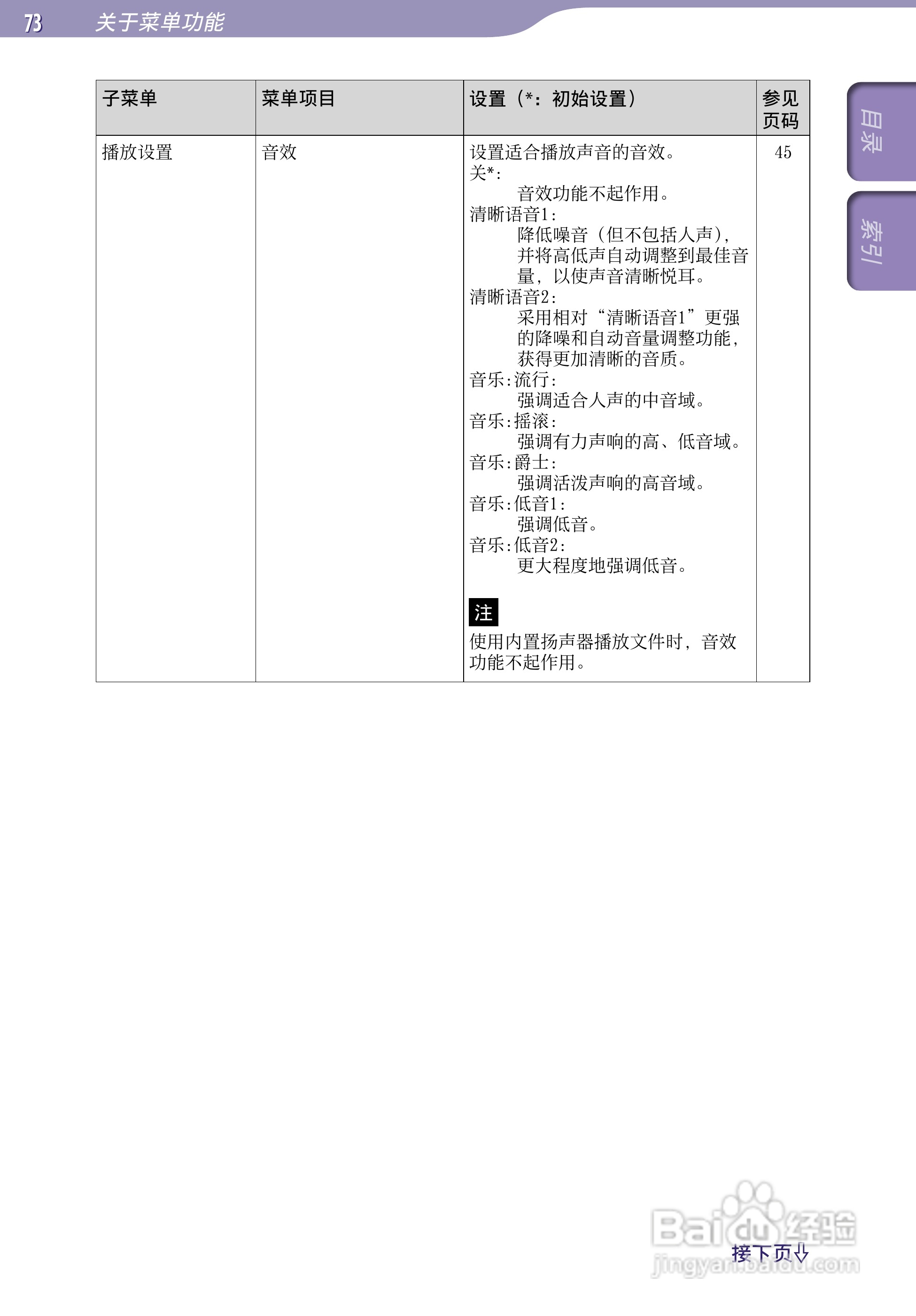 索尼ICD-TX50数码录音棒使用说明书:[8]