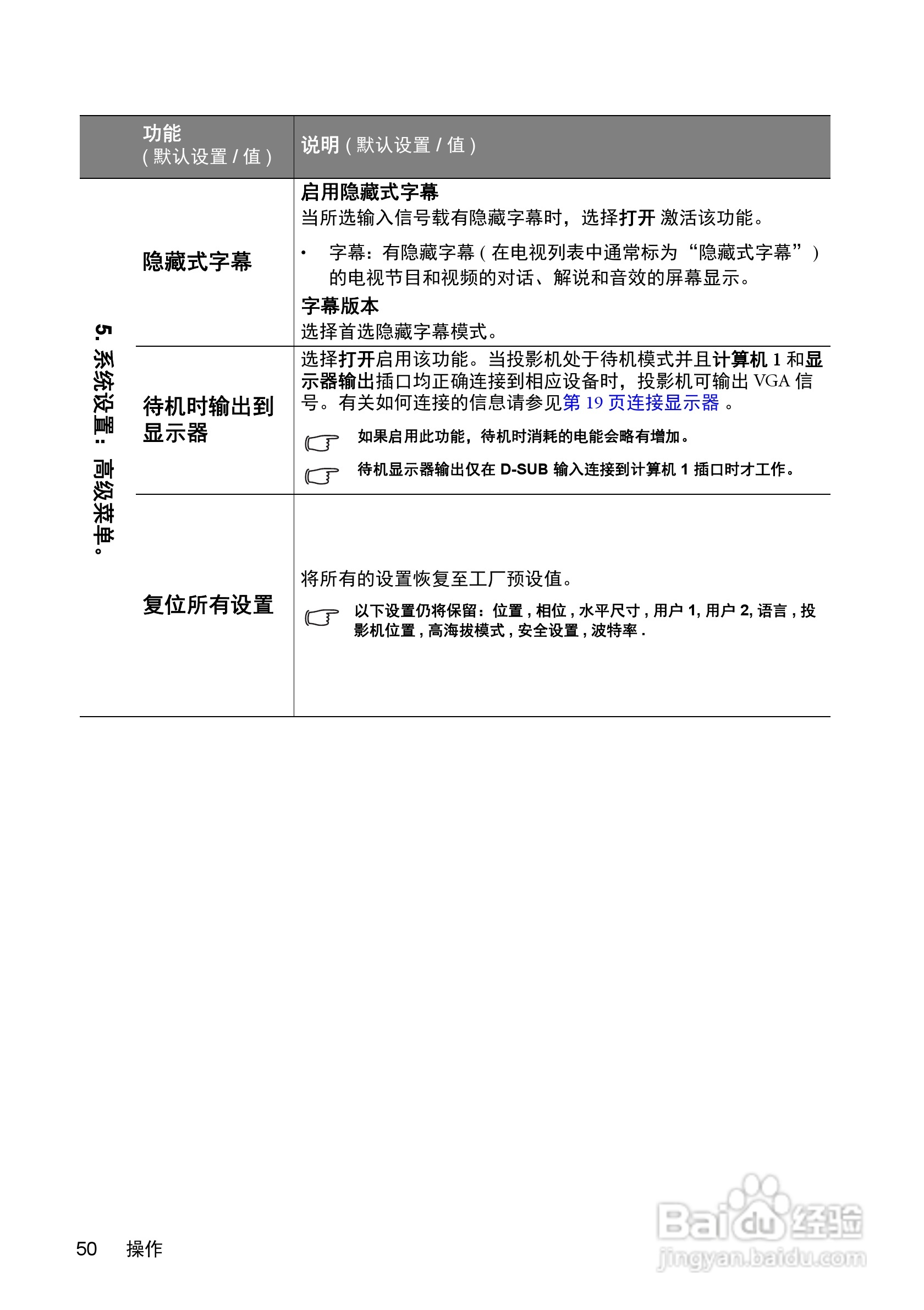 明基MX511投影机使用说明书:[5]