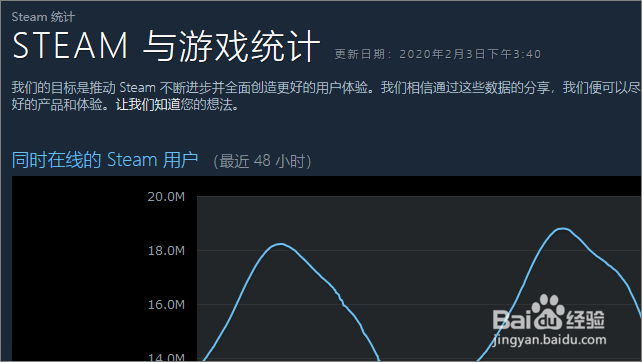 如何查看steam在线人数