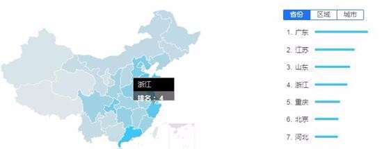 如何正确使用百度指数