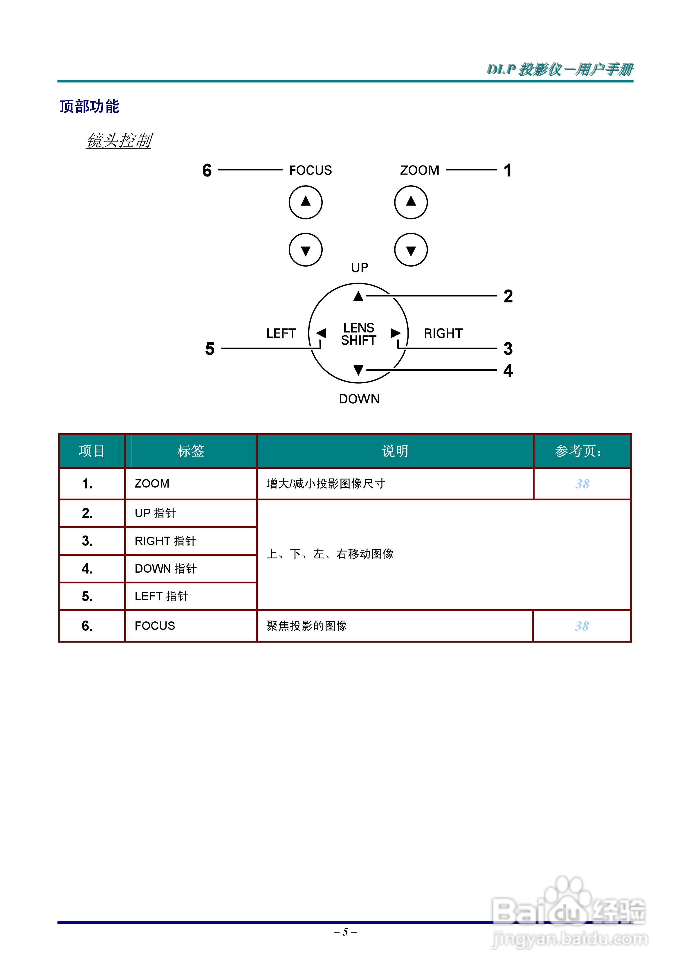 丽讯Vivitek D5500投影机说明书:[2]