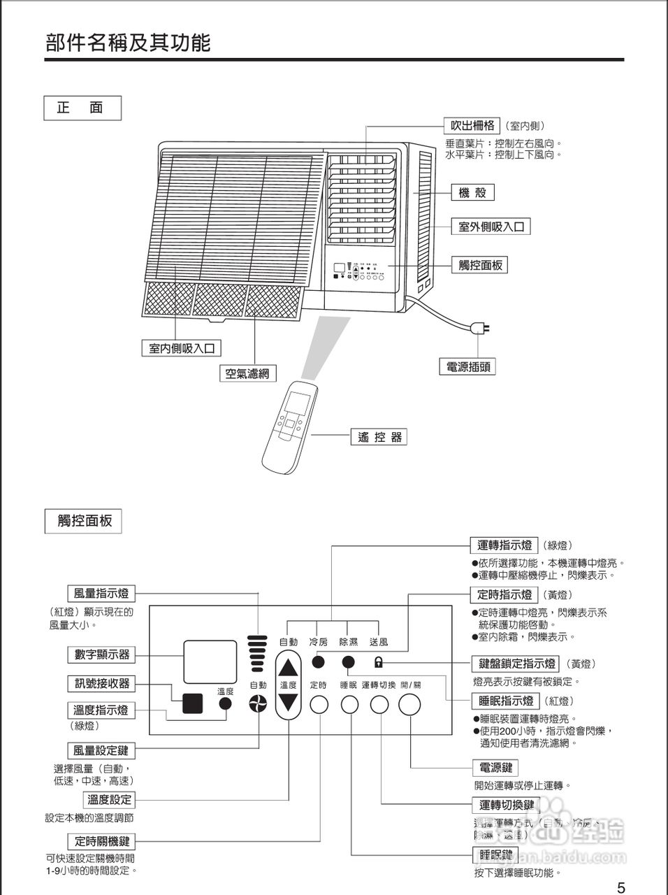 声宝AW-QF20型冷气机说明书:[1]