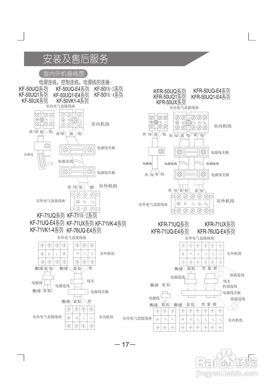 科龙KF-76VC3-E4空调使用说明书:[2]
