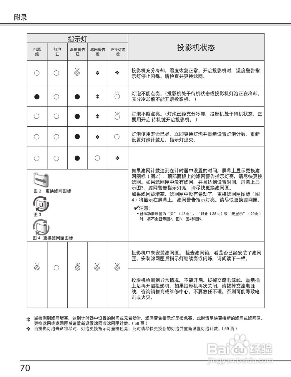 EIKI爱其 LC-X80说明书:[7]