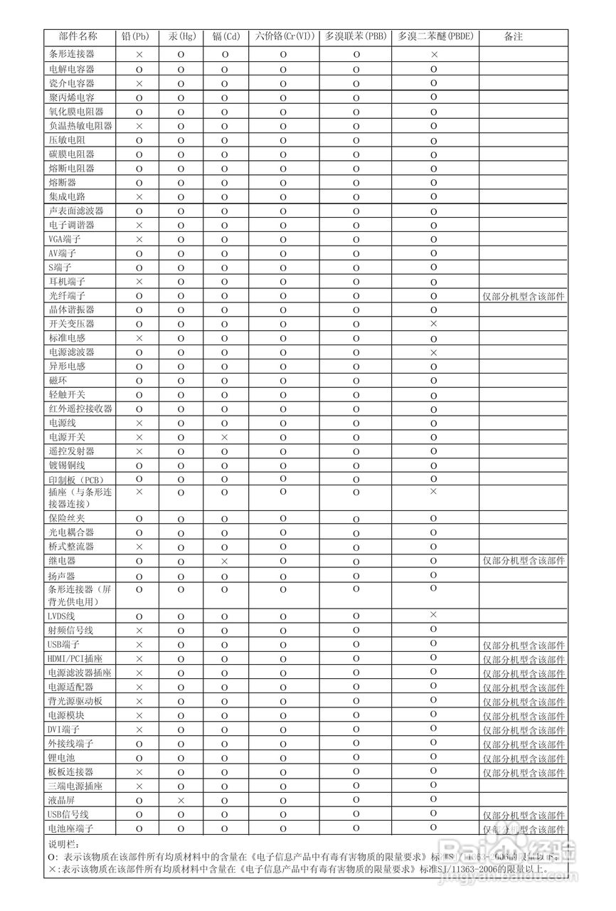 海信LED46K01PG液晶彩电使用说明书:[5]