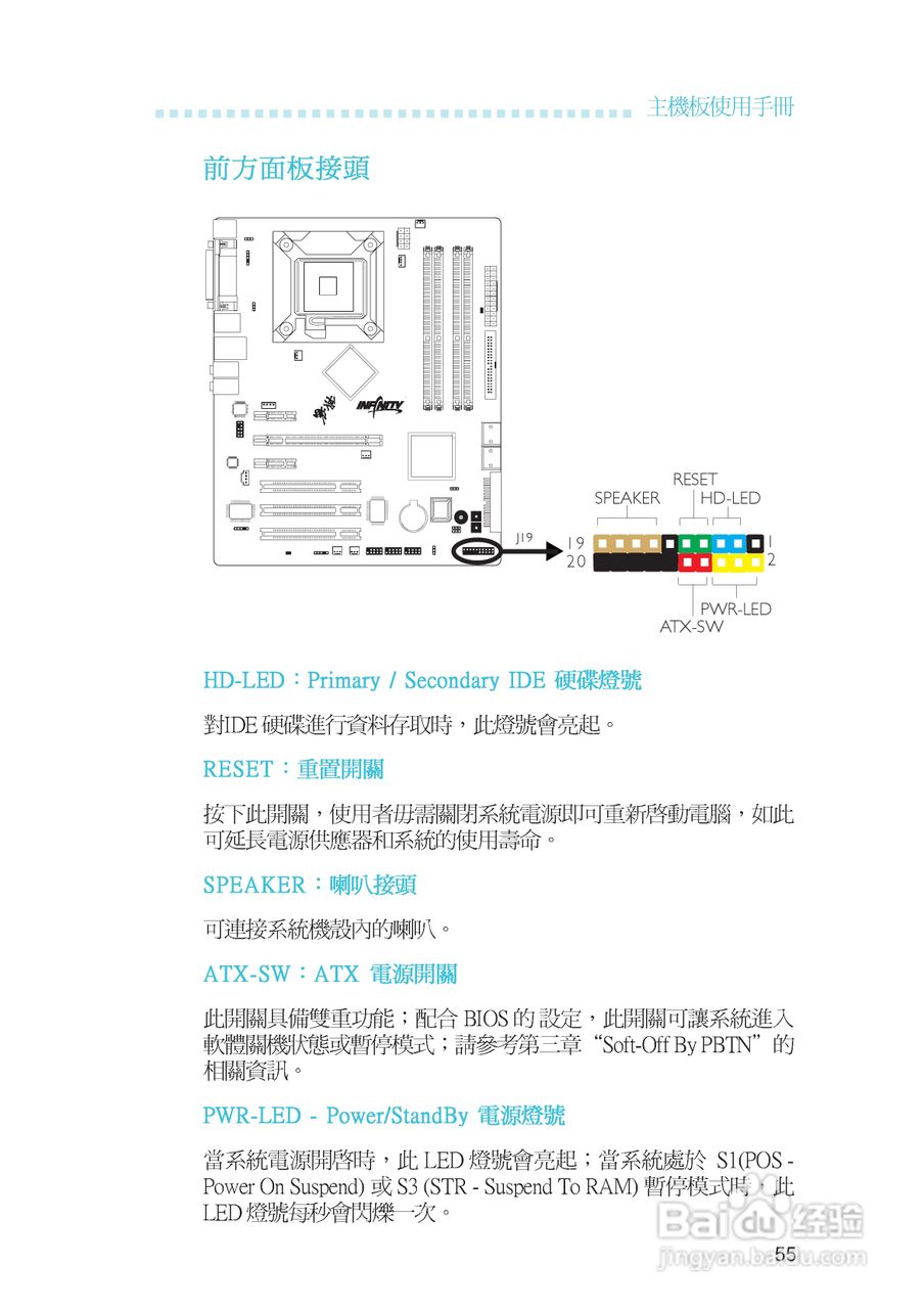 友通INF. NF650i ULTRA-T2型主板说明书:[6]