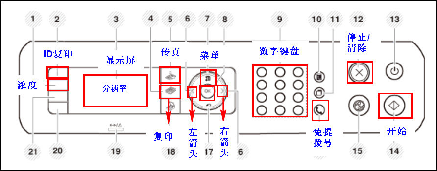 SL-M2671FH如何设置传真分辨率?