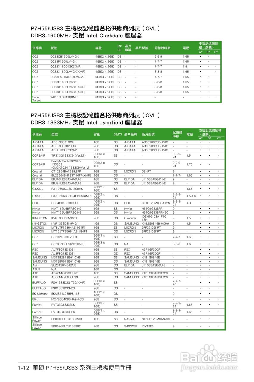 ASUS P7H55/USB3主板使用手册:[3]