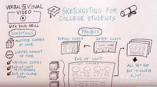 如何高效的做笔记?