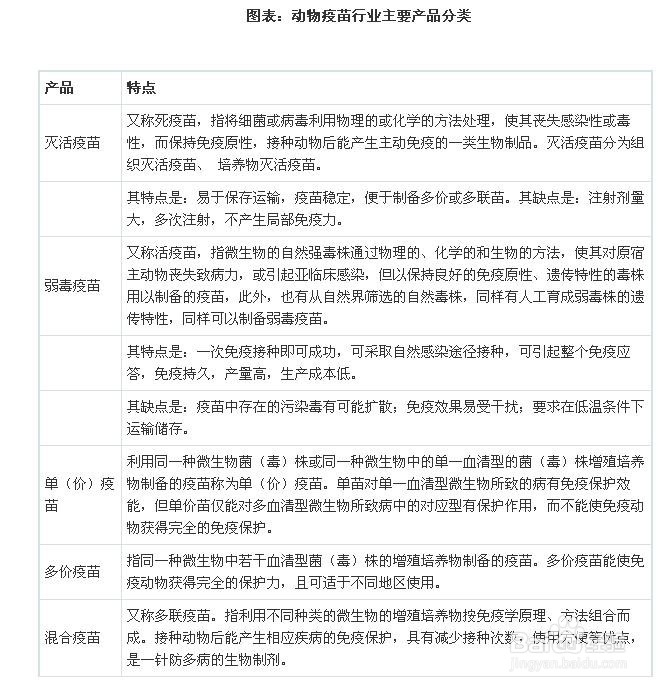 动物疫苗行业发展与投资环境分析方法