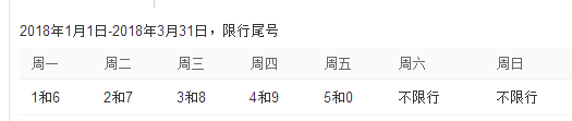 安阳2018限号通知是什么 如何查询最新规定