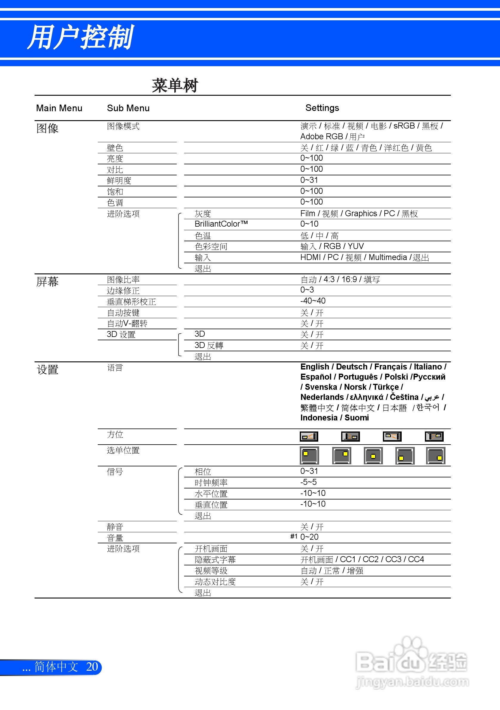 日电NP-L51W+投影机说明书:[3]